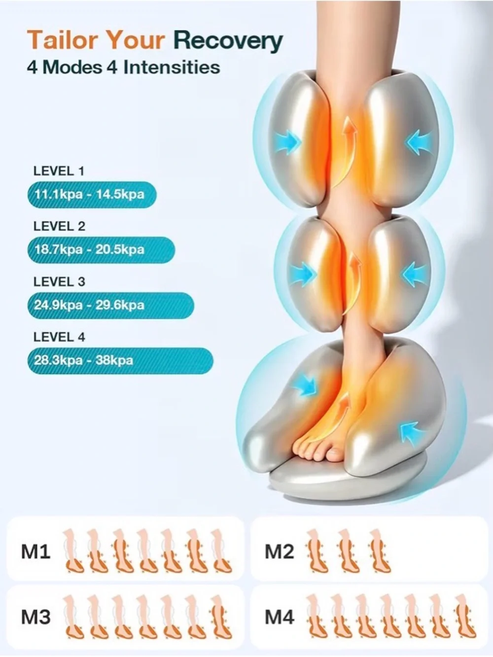 ALLJOY Leg Massager for Circulation and Pain Relief FSA,Gifts for Men Women